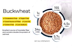 1/4 Cup Buckwheat Groats