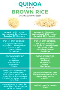 1/4 cup dry (43 g) Quinoa