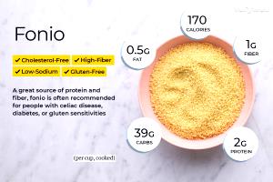 1/4 cup dry (45 g) Fonio