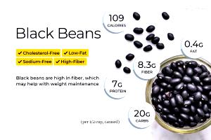 1/4 cup dry (50 g) Black Beans