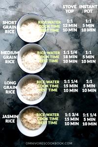 1/4 Cup White Rice, Long Grain, Instant