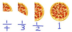 1/4 pizza Verge Pizza