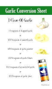 1/4 tsp (1 g) Minced Garlic