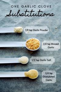 1/4 tsp Garlic Powder