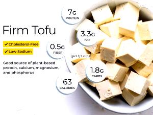 1/5 carton (91 g) Reduced Fat Firm Tofu