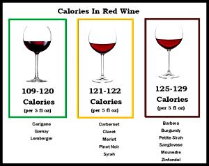 1 5 Fl Oz Serving Lemberger Wine