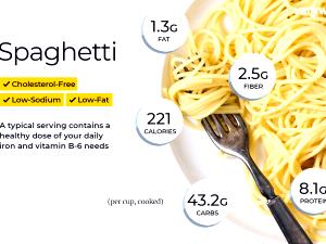 1/8 package (2 oz) Spaghetti