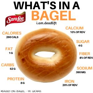 1 bagel (95 g) Blueberry Bagel