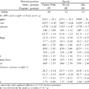 1 Body Piece (yield After Cooking, Bone Removed) (use For Breast) Domestic Rabbit