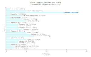 1 Breakfast Treat (approx 4" X 2" X 7/8") Ladyfingers Cookies (with Lemon Juice and Rind)