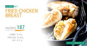 1 breast (173 g) Fried Chicken Breast