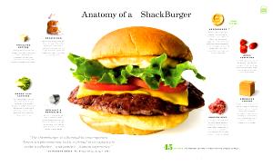 1 burger Shack Burger (No Bun)