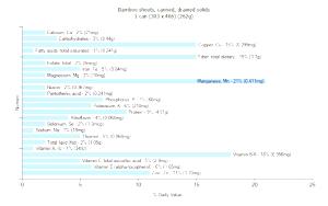 1 Can (303 X 406) Bamboo Shoots (Drained Solids, Canned)