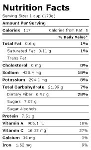 1 Can (303 X 406) Green Peas (Drained Solids, Canned)