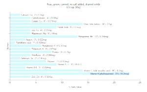 1 Can (303 X 406) Green Peas (No Salt Added, Drained Solids, Canned)