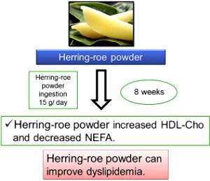 1 Can (8 Oz), Solids And Liquid Herring Roe