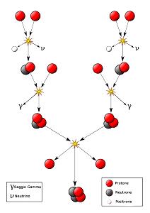 1 Can Solar Fusion