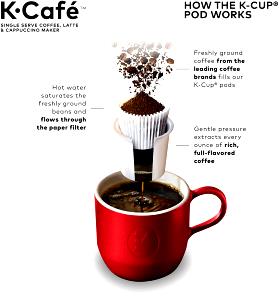 1 Coffee Cup (6 Fl Oz) Nonfat Cappuccino