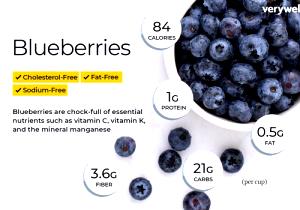 1 container (150 g) A Hint of Wild Blueberry