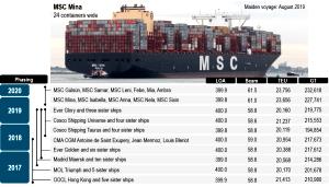 1 container (214 g) Rise & Shine Snack Pack