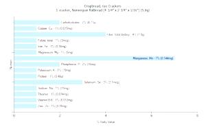 1 Cracker, Norwegian Flatbread (4-3/4" X 2-3/4" X 1/16") Rye Crispbread