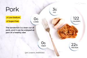 1 Cubic Inch Boneless, Fat Removed Broiled or Baked Breaded or Floured Pork Steak or Cutlet (Lean Only Eaten)
