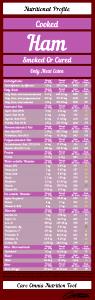 1 Cubic Inch Boneless, Fat Removed Low Sodium Smoked or Cured Ham (Lean Only Eaten)