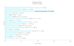 1 Cubic Inch Limburger Cheese