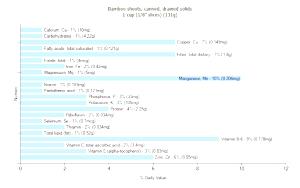1 Cup (1/8" Slices) Bamboo Shoots (Drained Solids, Canned)