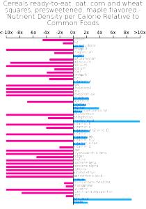 1 Cup (1 NLEA Serving) Oats Corn and Wheat Maples Flavored Squares Cereal (Presweetened)