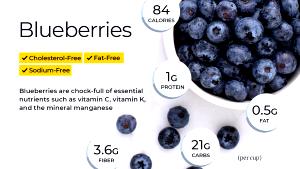 1 cup (130 g) Blueberries