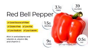 1 Cup (149.0 G) Sweet Red Peppers, raw