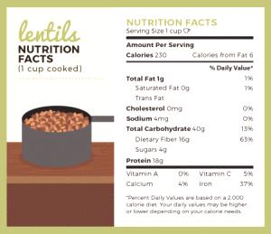 1 Cup (192.0 G) Lentils, raw