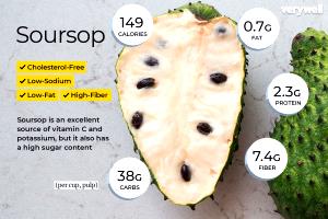 1 Cup (225.0 G) Soursop