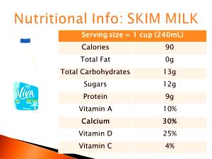 1 cup (240 ml) Viva Fat Free Skim Milk