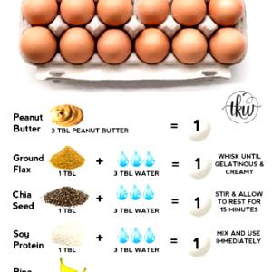 1 cup (240.0 g) Egg Substitute