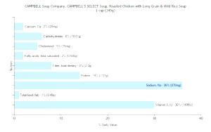 1 cup (245 g) Select Roasted Chicken with Long Grain & Wild Rice