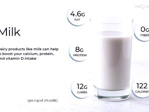 1 Cup (245.0 Ml) Milk, fat free
