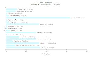 1 cup (30 g) Corn Biscuits
