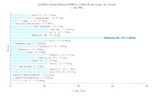 1 cup (54 g) Instant Oatmeal - Express Golden Brown Sugar