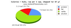 1 cup (67 g) Kale