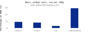 1 Cup (78 Kernels) Ginkgo Nuts (Canned)