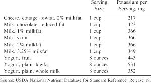 1 Cup (8 Fl Oz) Whole Milk Chocolate Yogurt