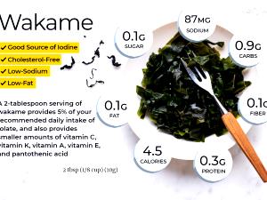 1 Cup (80.0 G) Wakame
