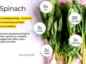 1 cup (85 g) Chopped Spinach