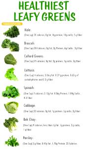 1 cup (86 g) Leafy Greens Blend