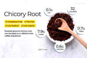 1 Cup (90.0 G) Chicory Roots