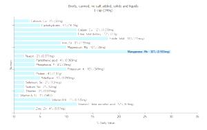 1 Cup Beets (Solids and Liquids, Canned)