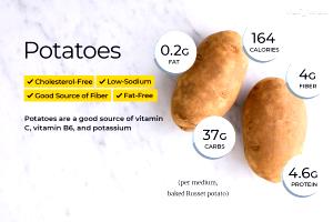 1 Cup Boiled Potato (Fat Added in Cooking)