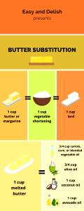 1 Cup Butter Replacement, Nonfat Powder